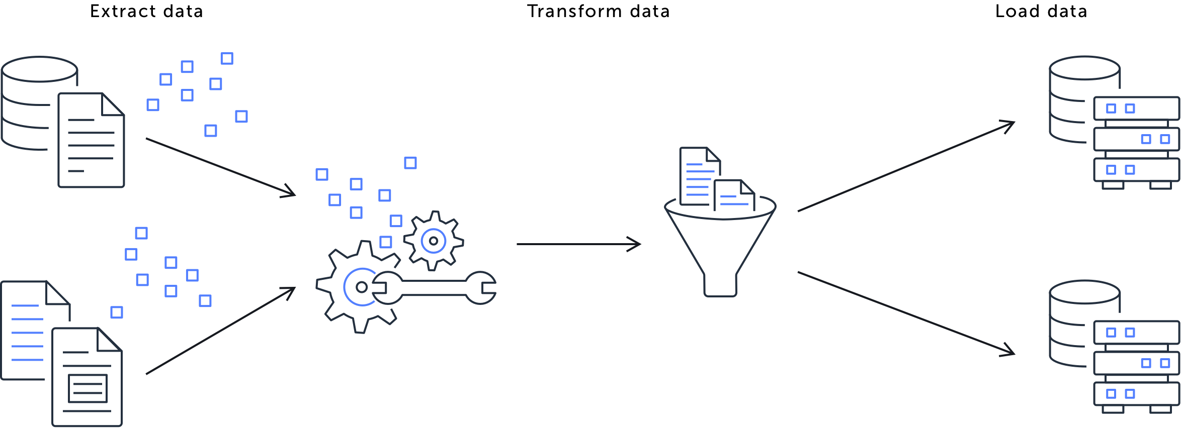 etl-diagram